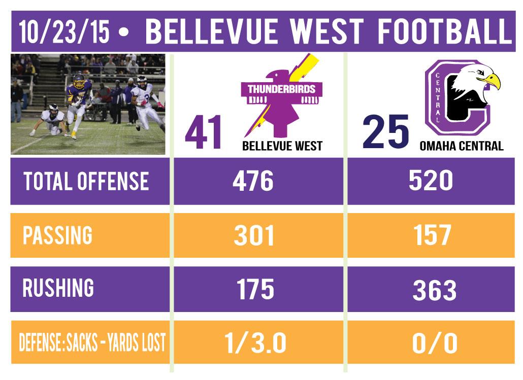 10-23-15-Bellevue-West-Football-Stat-Sheet