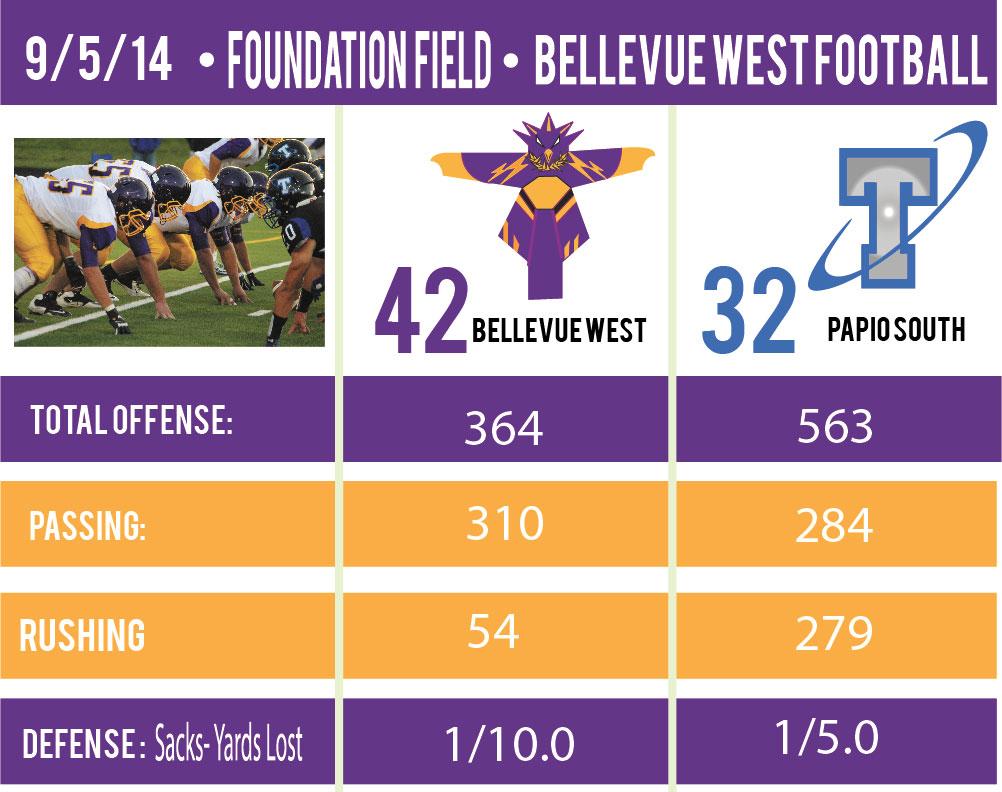 Football stat sheet West-Vs-Papio