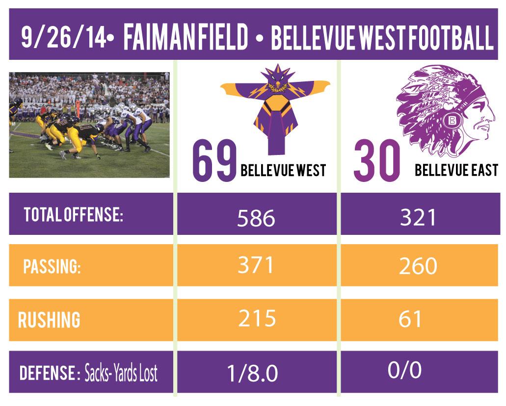 East-West Stat