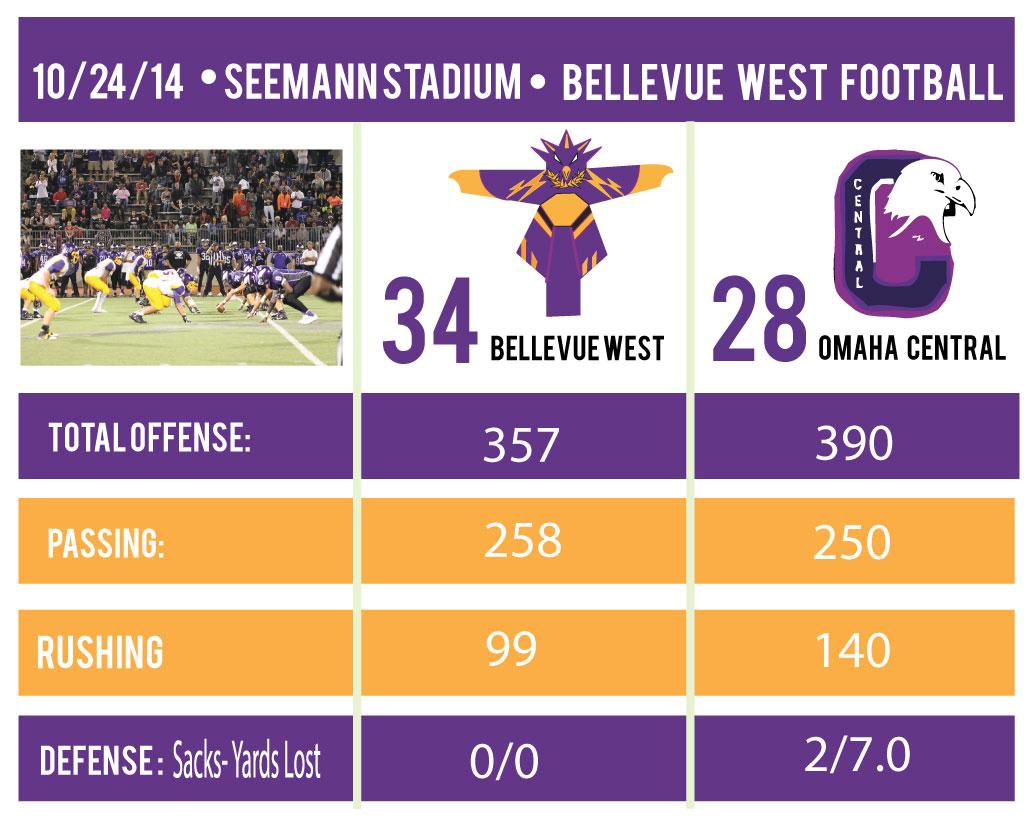 Football-stat-sheet-Central-