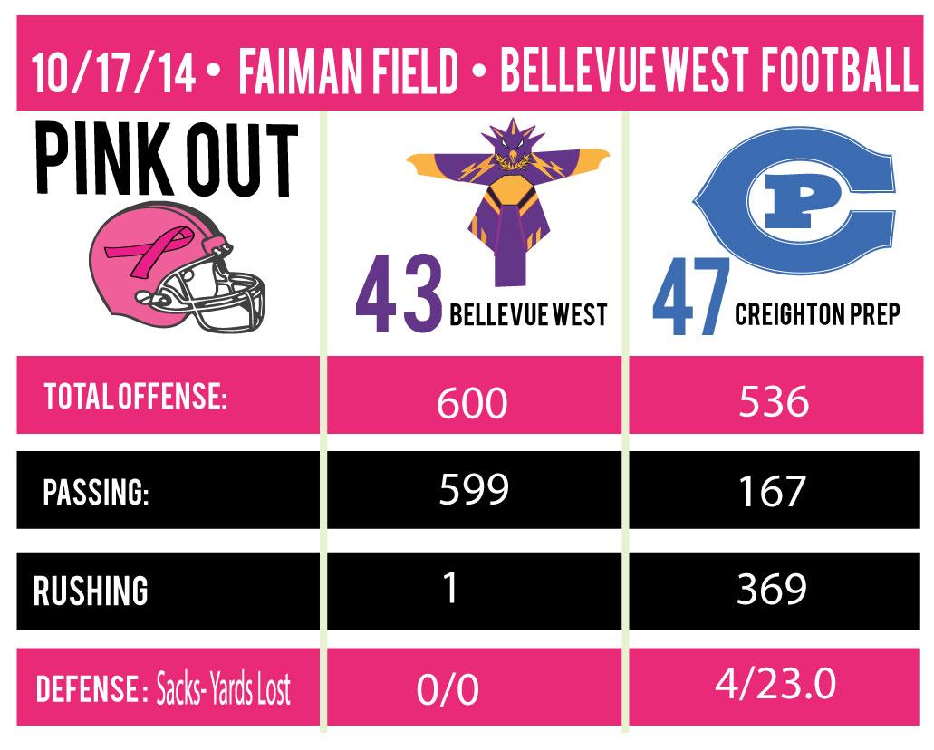 Football-stat-sheet-Pink-out-Game-