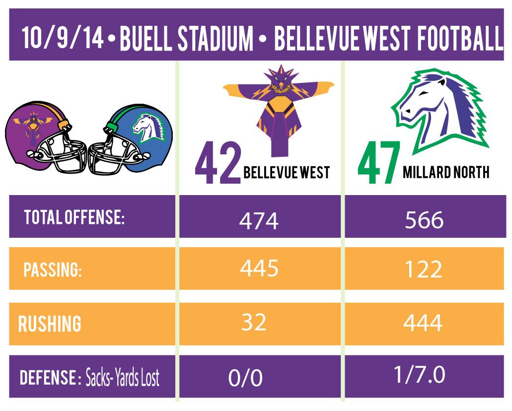 Millard-Vs-West