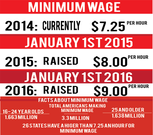Minimum wage graphic