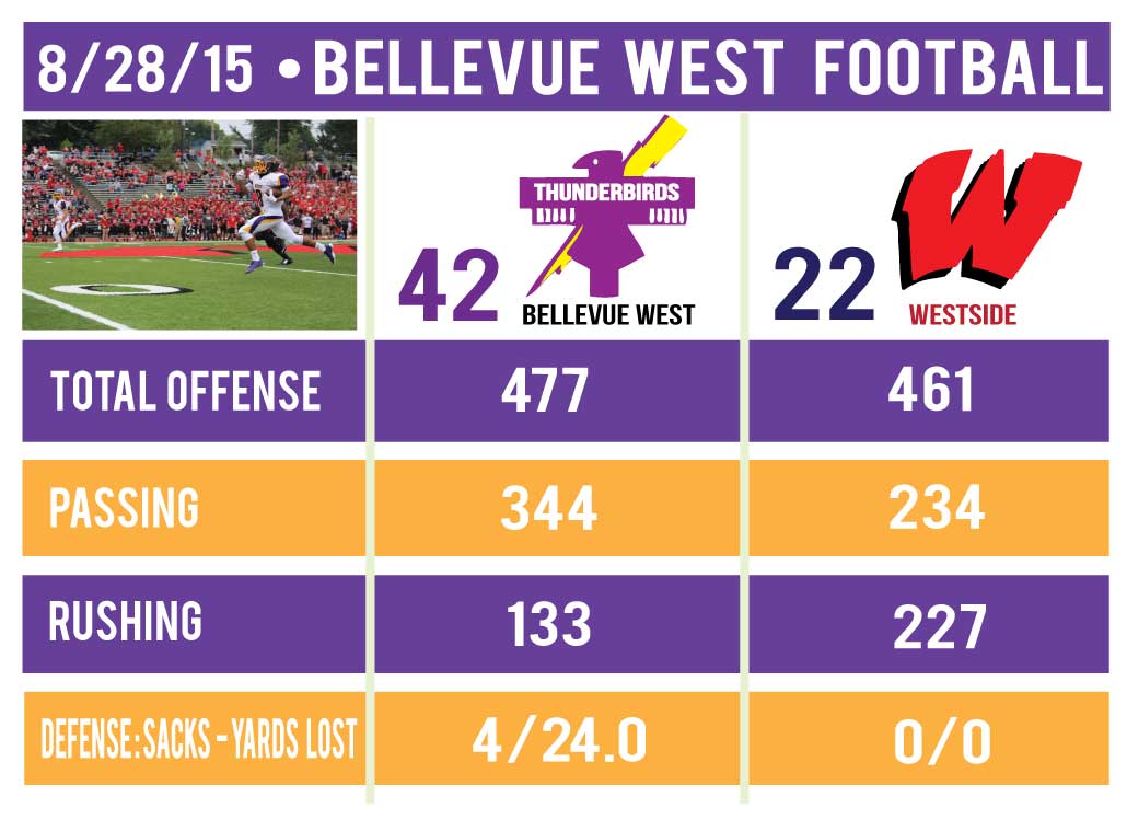 8-28-15----Westside-Football-Stat-Sheet