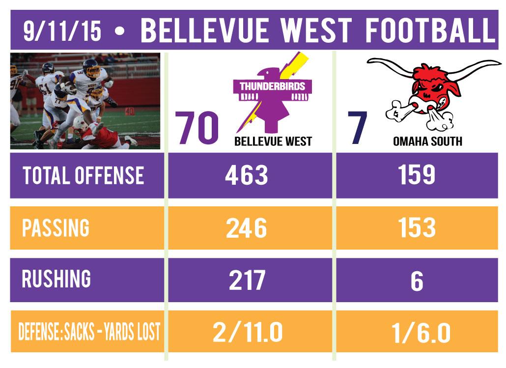 9-11-15-Omaha-South-Stat-Sheet