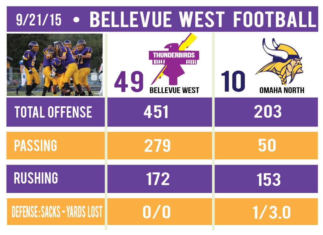 9-21-15---Omaha-North-Football-Stat-Sheet