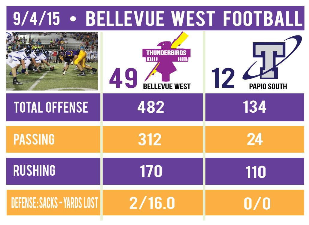 9-4-15----Papio-South-Football-Stat-Sheet