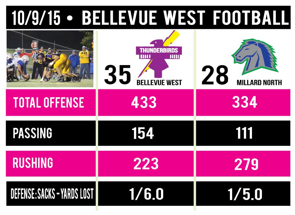 10-9-15-Millard-North-Football-Stat-Sheet