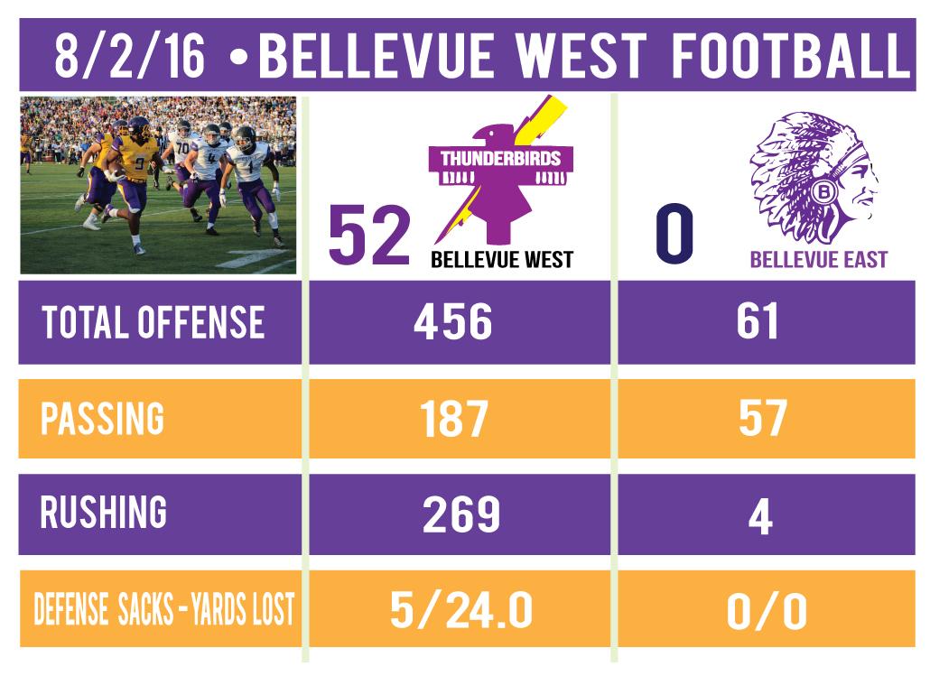 8-2-16----Bellevue-West-Football-Stat-Sheet