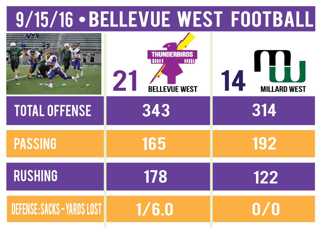 millard-west-stat-sheet